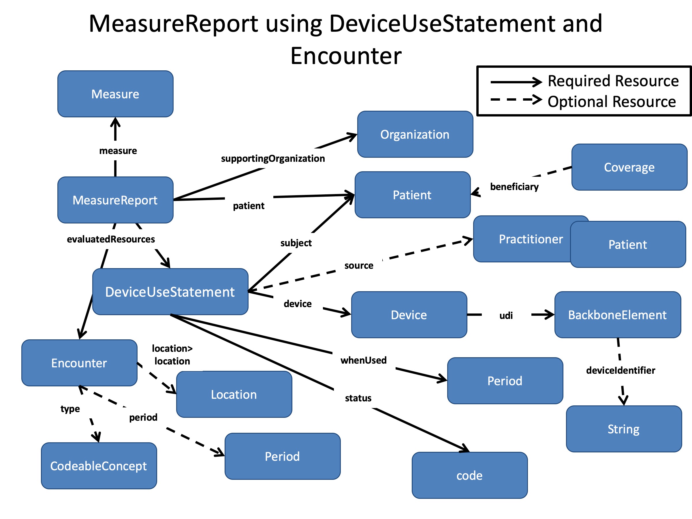 DEQM Resource Diagram - VTE2.jpg